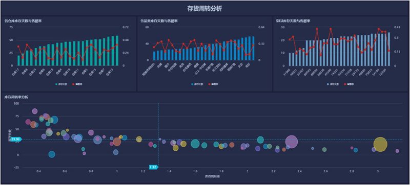 软件定制开发：为企业打造专属解决方案
