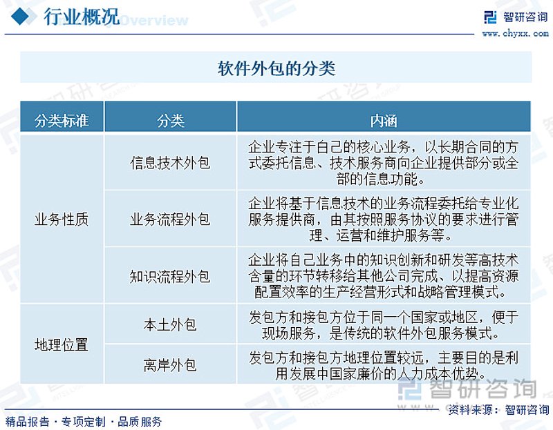 软件定制开发:企业信息化的加速器